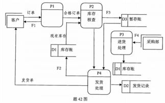 2017年4月自考《管理系統(tǒng)中計(jì)算機(jī)應(yīng)用》考試真題解析與考點(diǎn)梳理