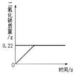 測定純堿產(chǎn)品中碳酸鈉質(zhì)量分?jǐn)?shù)的實(shí)驗(yàn)方法